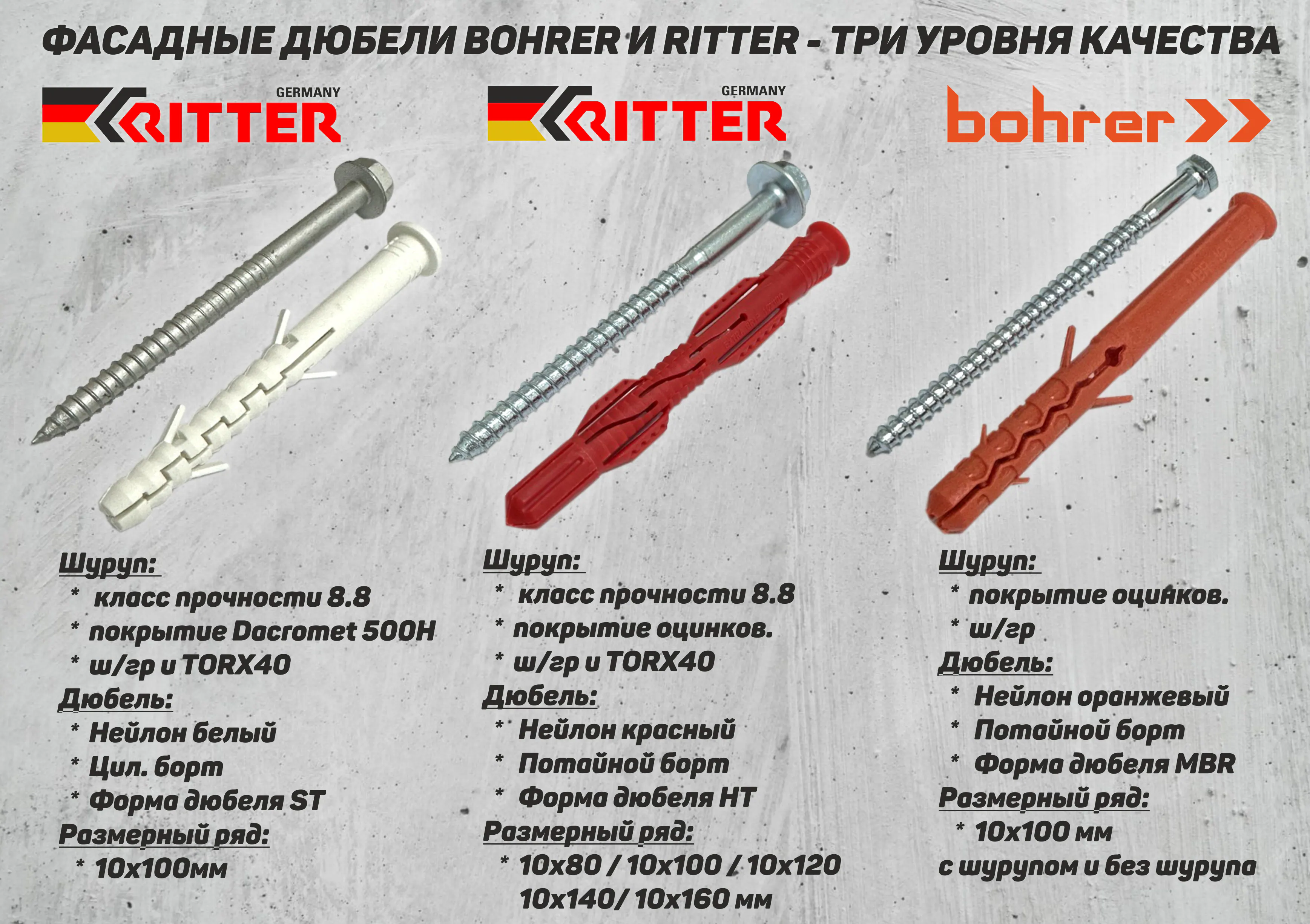 Презентация: Фасадные дюбели Bohrer и Ritter